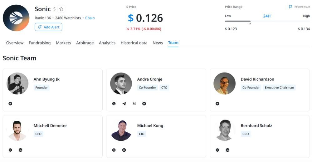 Sonic là gì? Phân tích chi tiết tiềm năng S 2026 7 Đội ngũ phát triển Sonic
