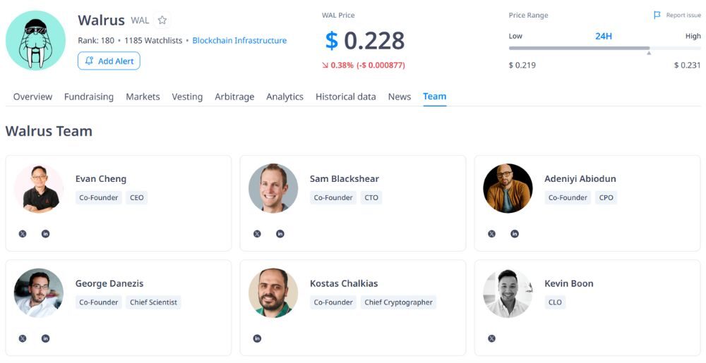 Walrus là gì? Đánh giá tiềm năng dự án lưu trữ phi tập trung trên Sui 2026 8 Đội ngũ phát triển Walrus