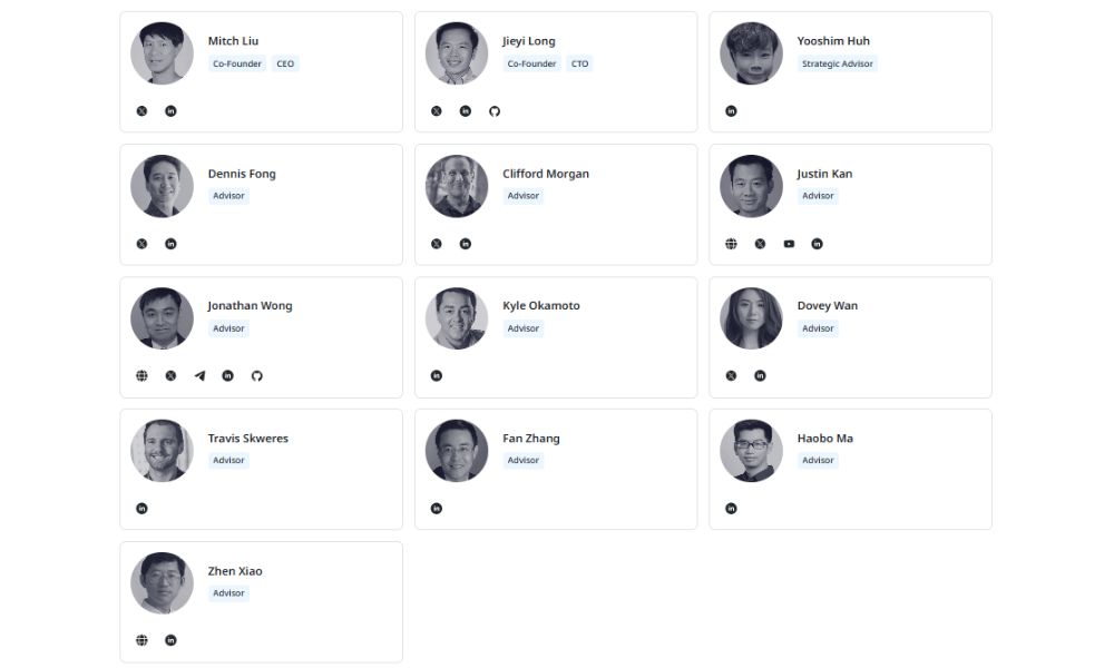 Đội ngũ Theta Fuel