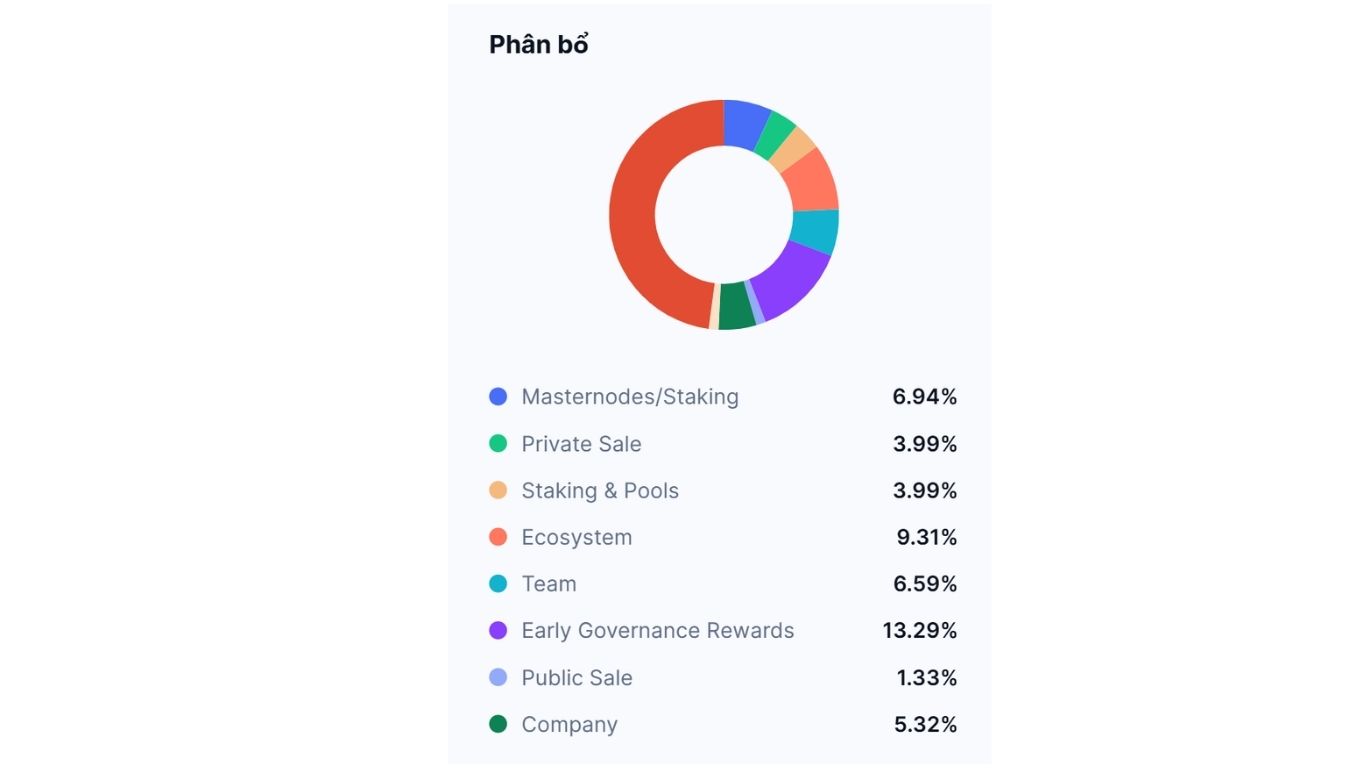 Enjin Coin (ENJ) là gì? Tổng quan về đầu tư ENJ Coin trong tương lai 5 enj allocation