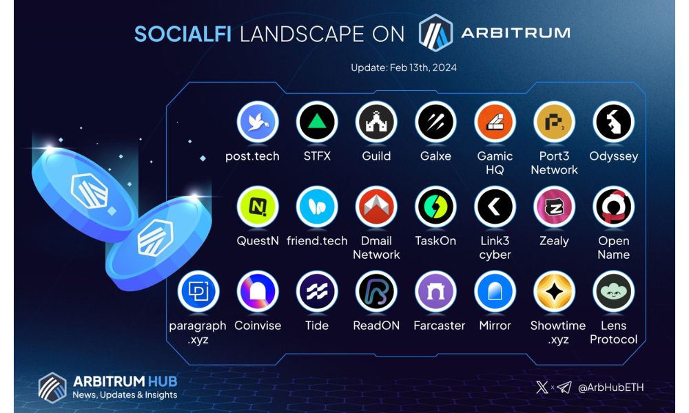 hệ sinh thái của arbitrum