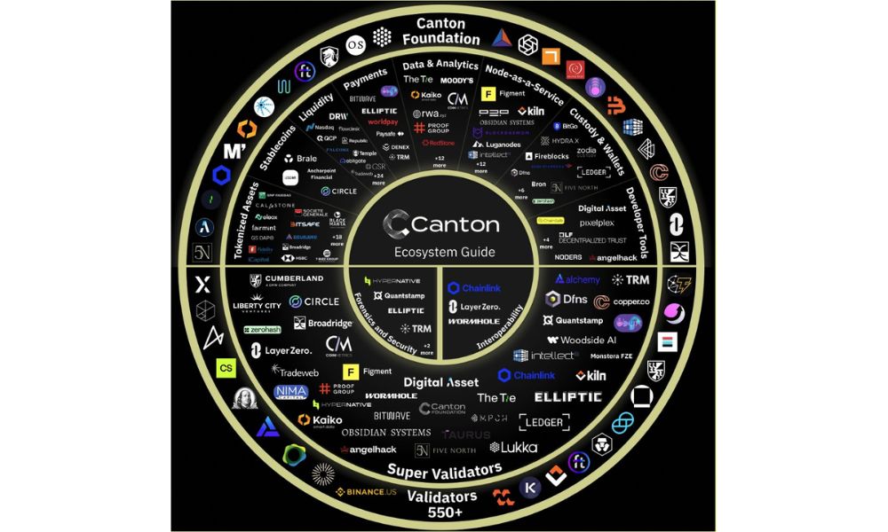 hệ sinh thái của canton