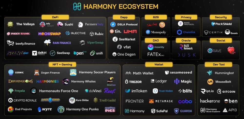 hệ sinh thái của harmony