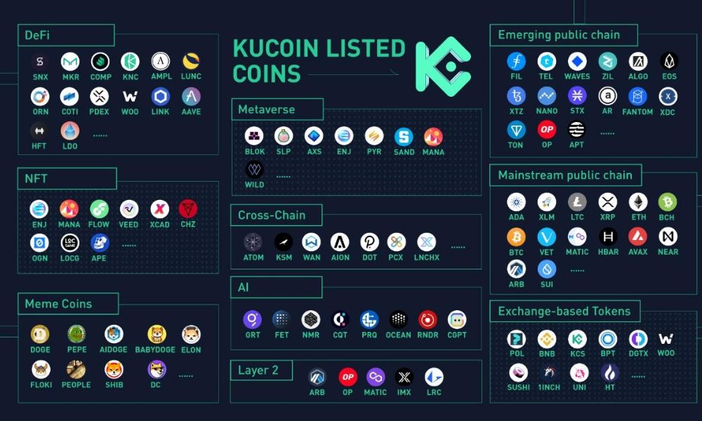Kucoin Token là gì? Token nền tảng của sàn KuCoin 3 hệ sinh thái của kucoin token