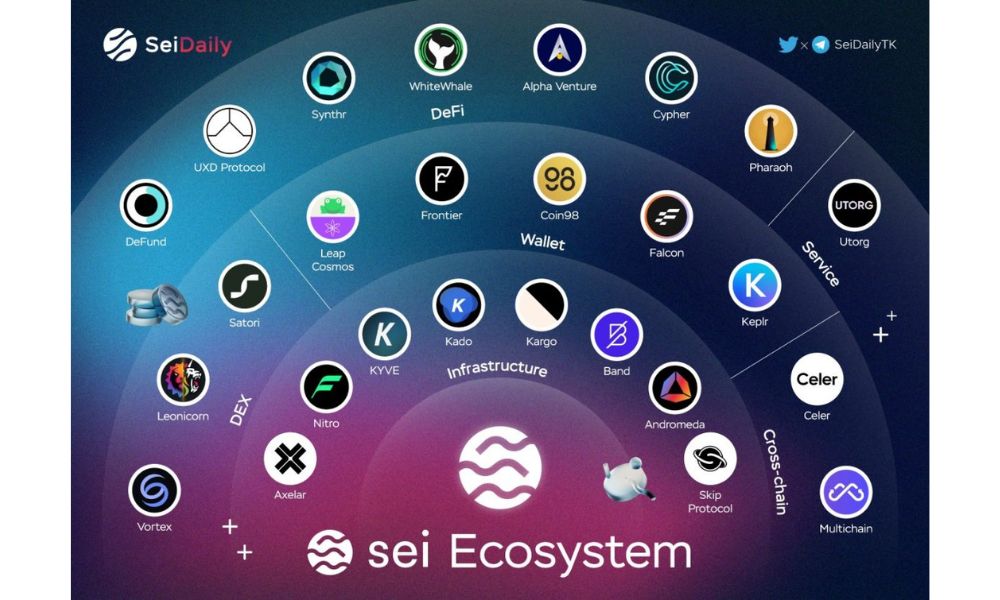 hệ sinh thái của sei