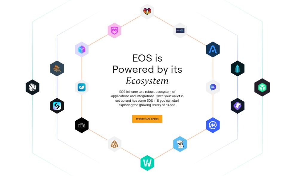 EOS là gì? Tìm hiểu hệ sinh thái và cơ hội đầu tư 2026 5 Hệ sinh thái EOS