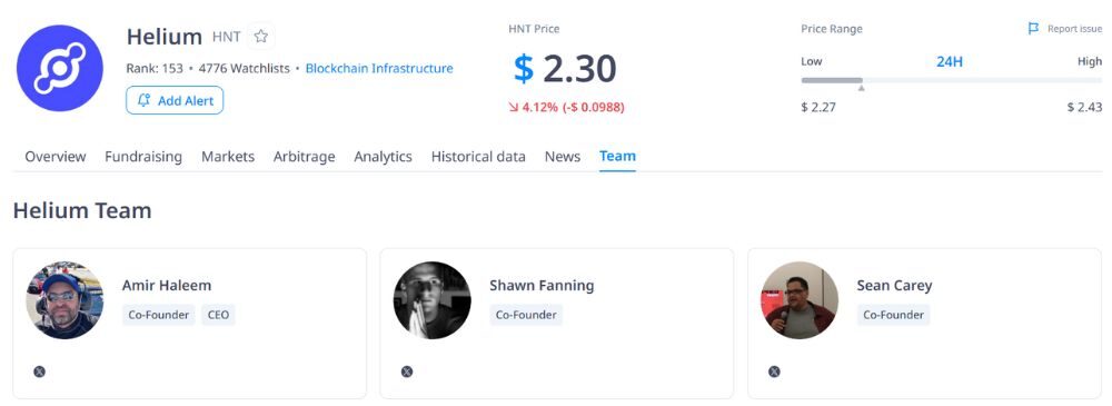 Helium được sáng lập và phát triển bởi một đội ngũ giàu kinh nghiệm