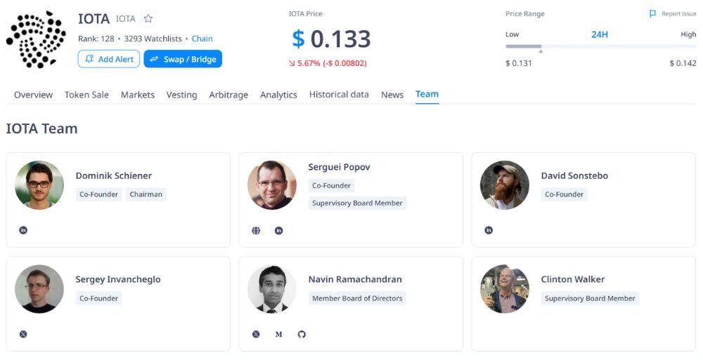 IOTA là gì? Giải mã công nghệ Tangle và tiềm năng IOTA năm 2026 7 IOTA được phát triển và dẫn dắt bởi IOTA Foundation