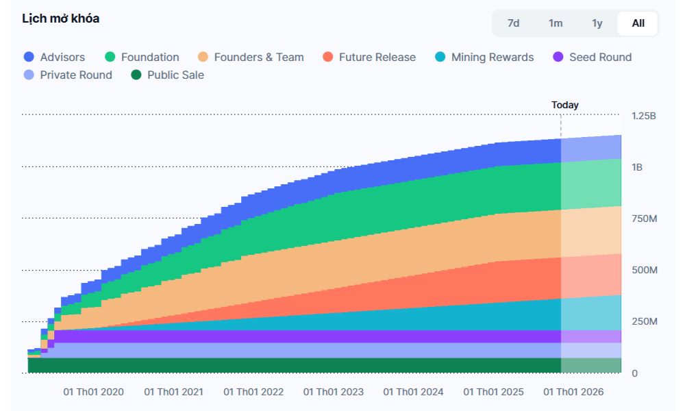 Lịch phát hành FET