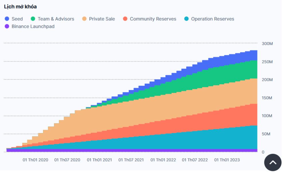 lịch phát hành rune