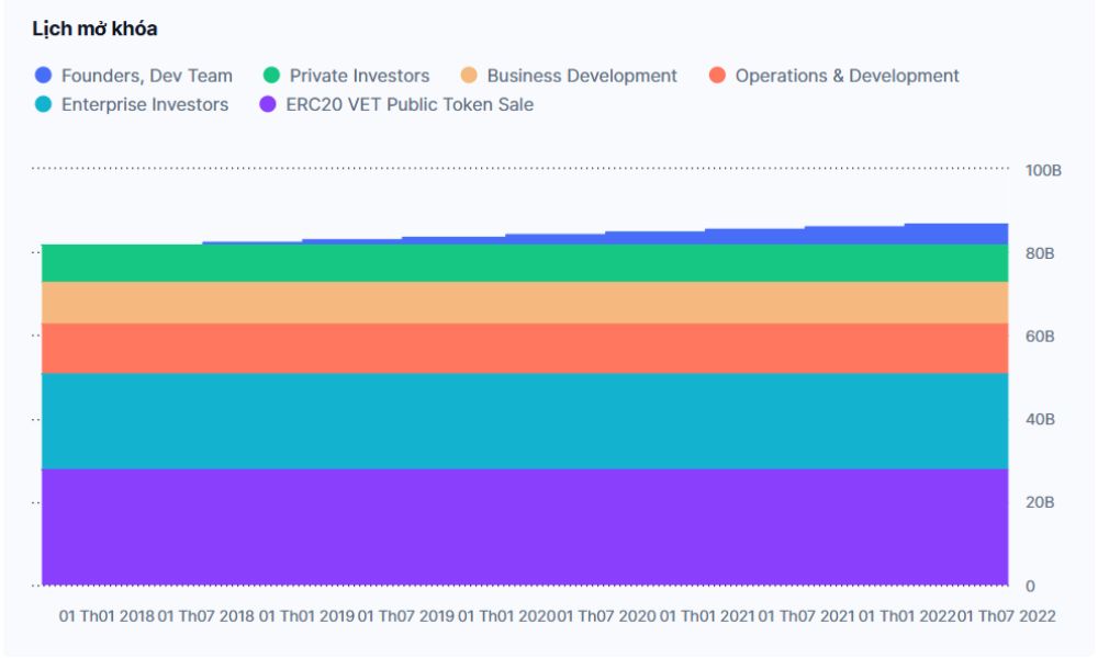 lịch phát hành vet