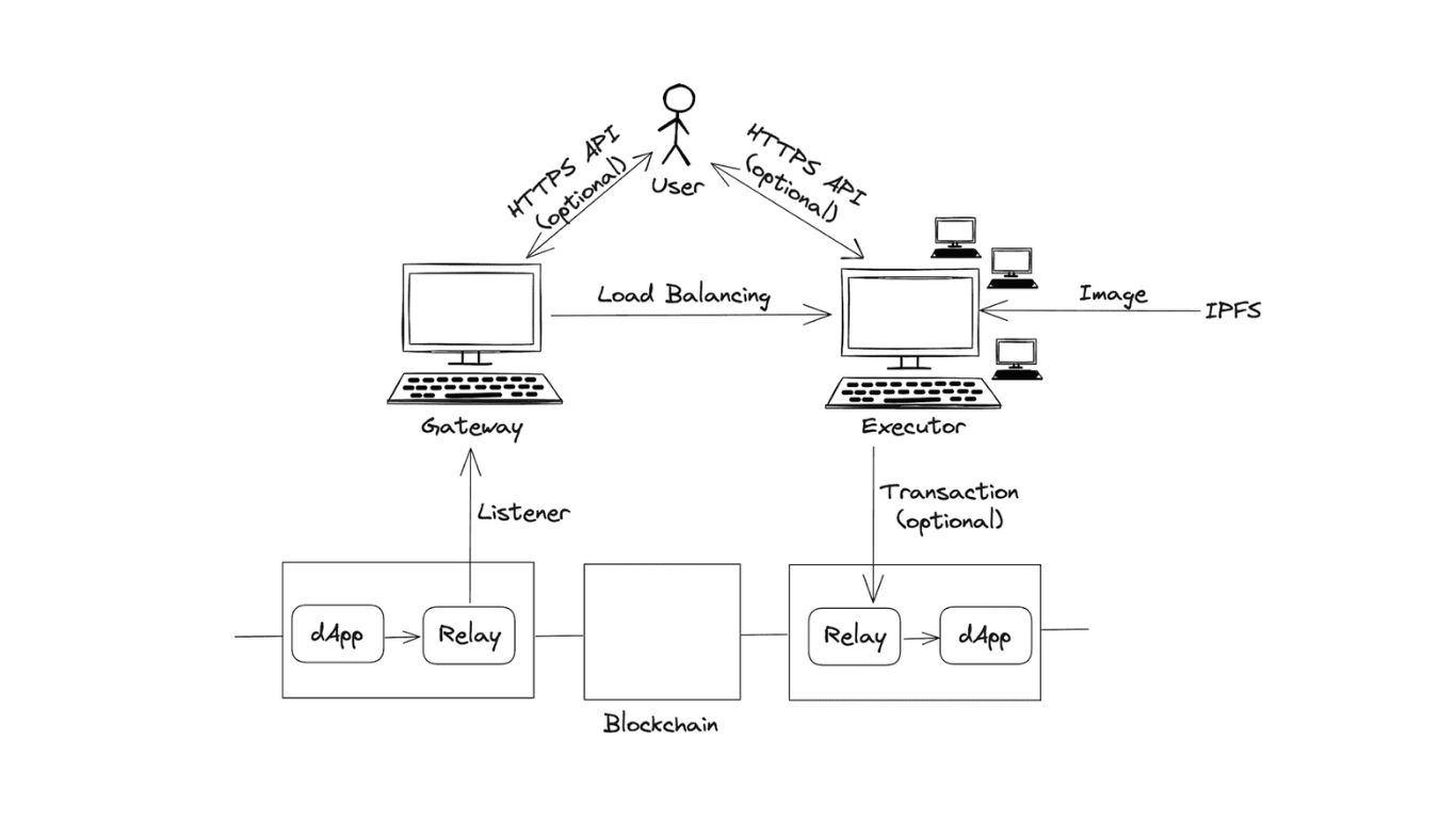 Cơ chế hoạt động Marlin