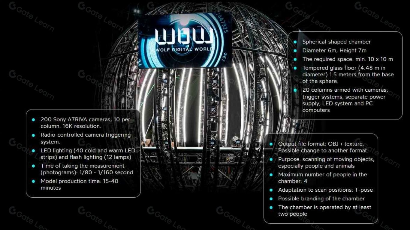 Metahero là gì? Blockchain sở hữu công nghệ 3D Scanning siêu thực 3 Wolf Scanning