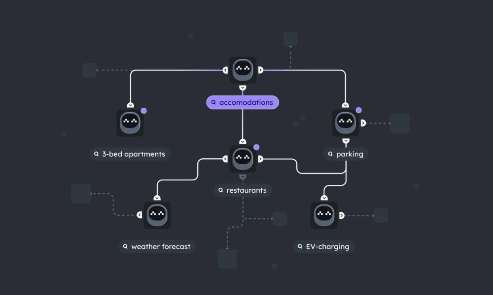 mô hình hoạt động