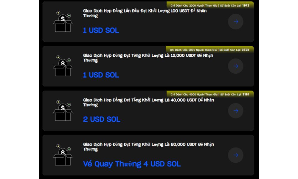 Cơ hội nhận token SOL miễn phí không thể bỏ lỡ từ BingX 2 Nhiệm vụ và phần trưởng