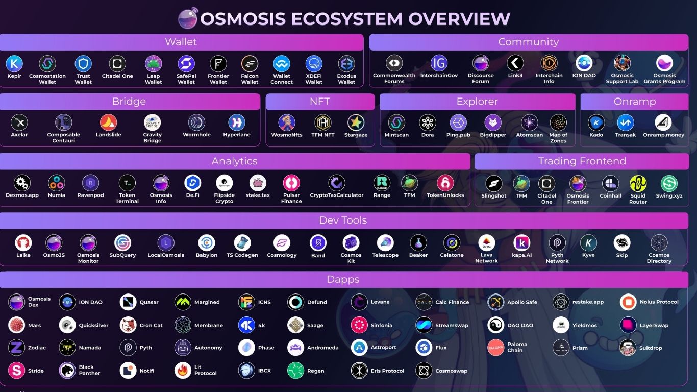 Hệ sinh thái Osmo