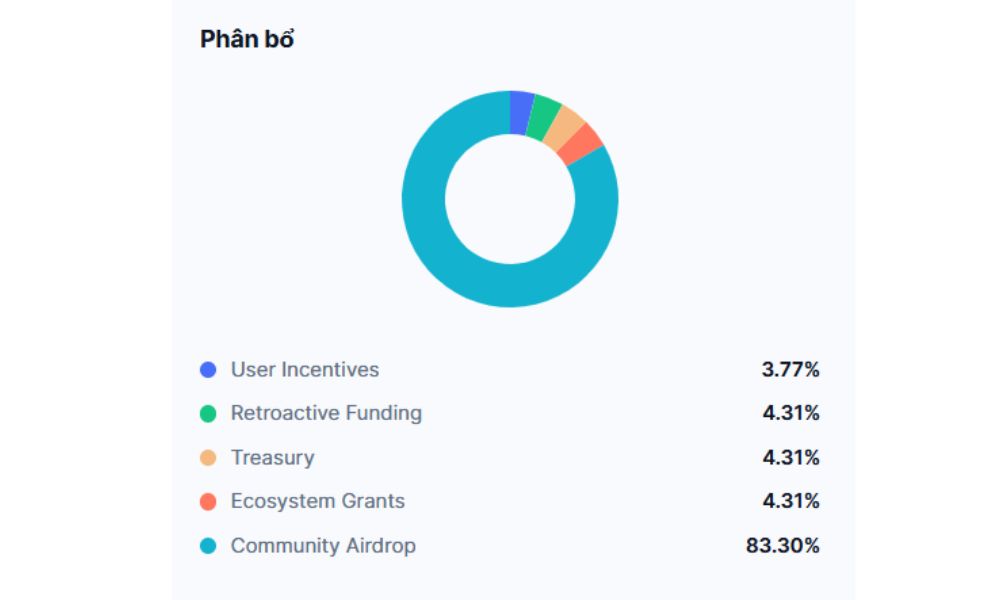 Adventure Gold là gì? Nắm bắt tương lai của NFT và Web3 5 Phân bổ AGLD Token