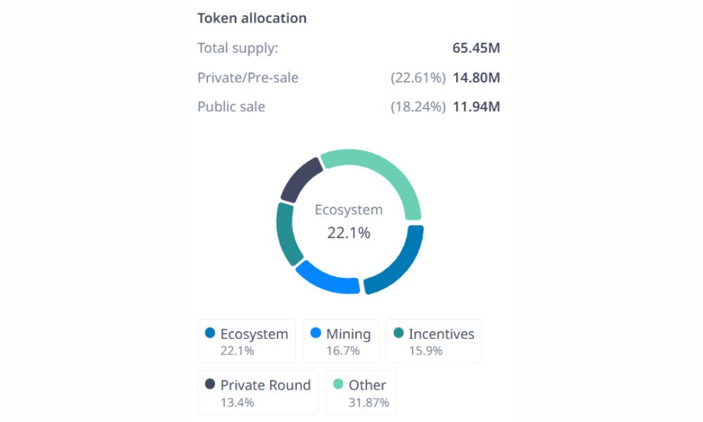 Arweave (AR) là gì? “Ổ cứng vĩnh viễn” của Web3 & siêu máy tính AO 5 Phân bổ AR token