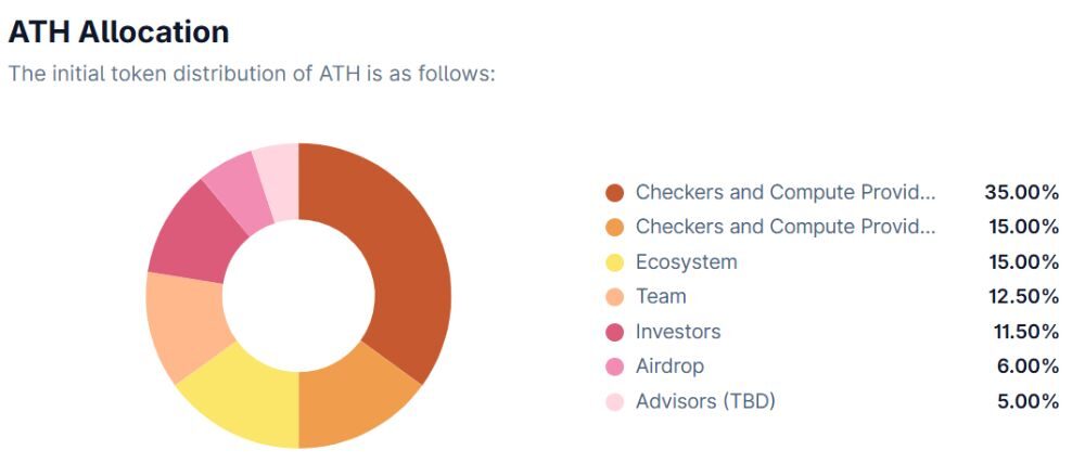 Aethir là gì? Đánh giá tiềm năng của siêu dự án DePIN & AI 2026 5 Phân bổ ATH token