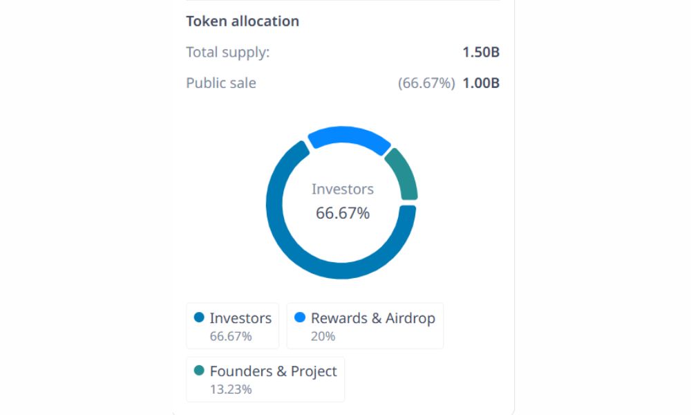 Basic Attention Token (BAT) là gì? Dự án quảng cáo phi tập trung hàng đầu trên Brave Browser 5 Phân bổ BAT token
