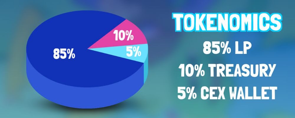 Phân bổ BRETT token