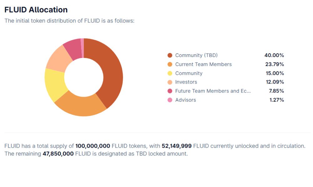 Fluid là gì? Tìm hiểu công nghệ token đột phá trong lĩnh vực DeFi 6 Phân bổ FLUID Token