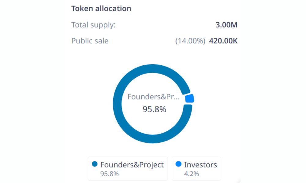 Gnosis là gì? Viên ngọc ẩn của hệ Ethereum chờ ngày tỏa sáng năm 2026? 5 Phân bổ GNO token