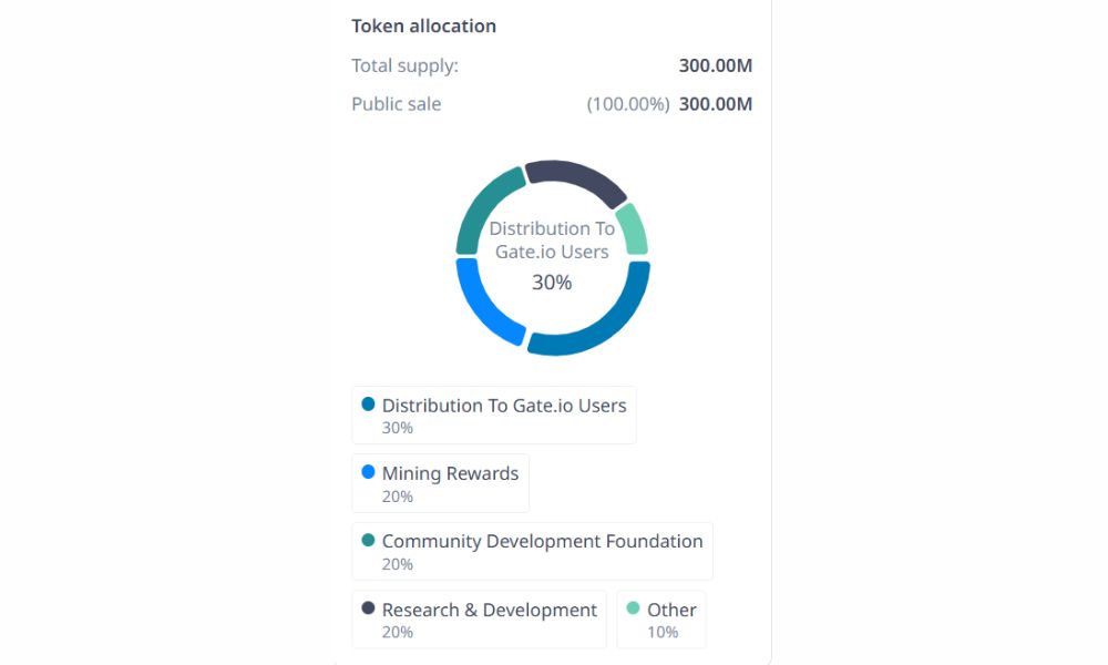 GateToken là gì? Có nên đầu tư vào token của sàn Gate.io năm 2026? 5 Phân bổ GT token