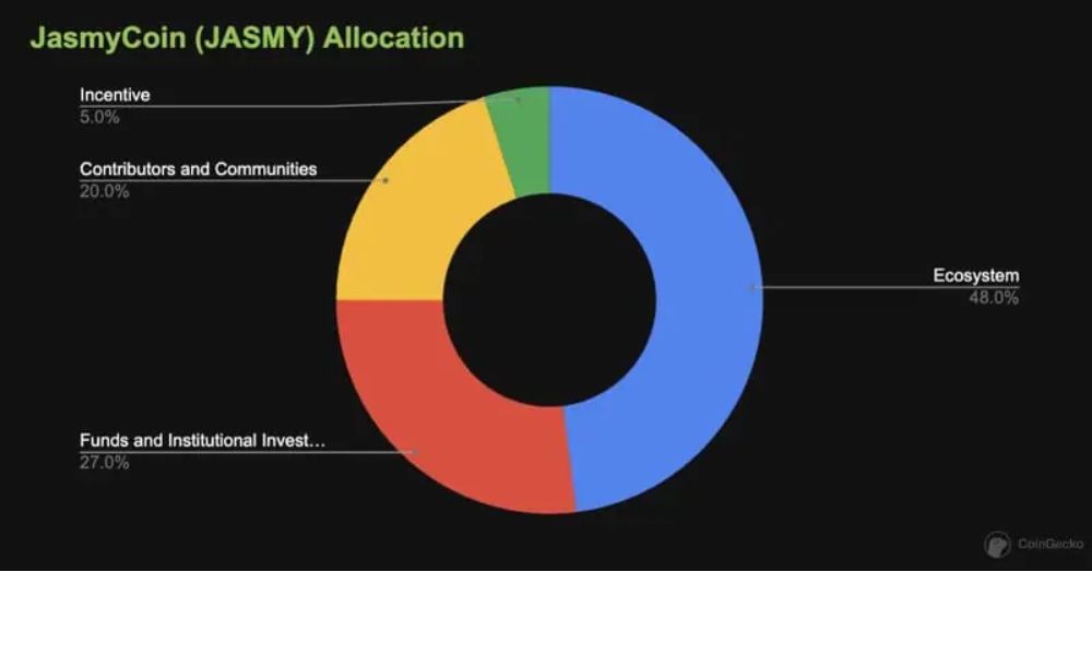 JasmyCoin là gì? Tìm hiểu về đồng coin “made in Japan” 6 Phân bổ JASMY