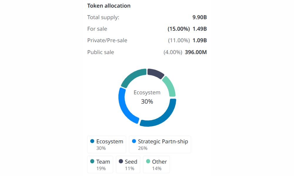 JUST là gì? Toàn tập về hệ sinh thái DeFi chủ lực của TRON 5 Phân bổ JST token