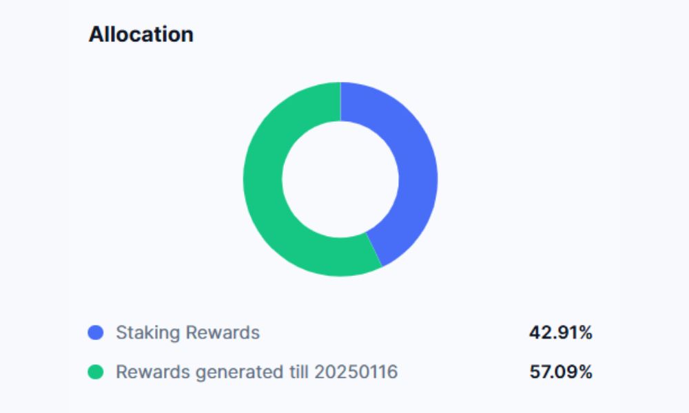 Kusama là gì? Đánh giá chi tiết dự án & Tiềm năng đầu tư 2026 5 Phân bổ KSM token