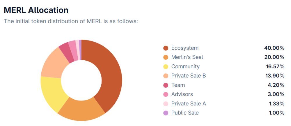 Merlin Chain là gì? Đánh giá chi tiết Bitcoin Layer 2 tiềm năng năm 2026 5 Phân bổ MERL token