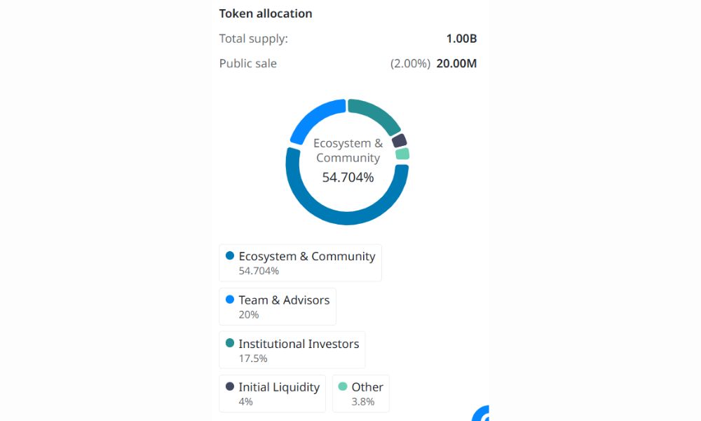 MYX Finance là gì? Toàn tập về dự án Perp DEX trên Linea & Arbitrum 2026 5 Phân bổ MYX token
