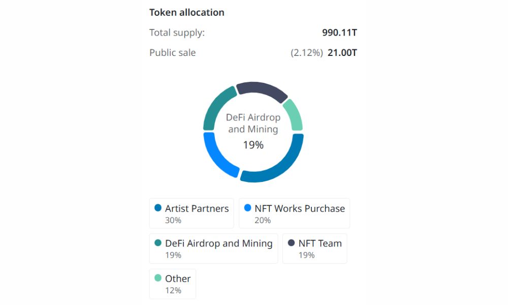 AINFT là gì? Đánh giá chi tiết dự án AI x NFT trên hệ TRON 2026 5 Phân bổ NFT token
