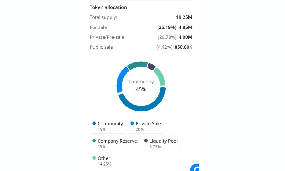 Phân bổ PROM token
