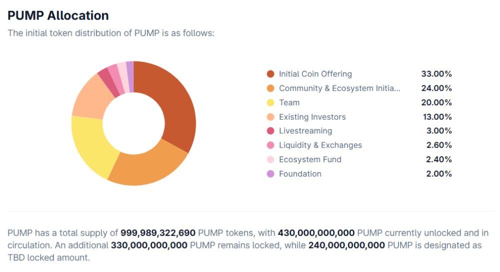 Phân bổ PUMP Token