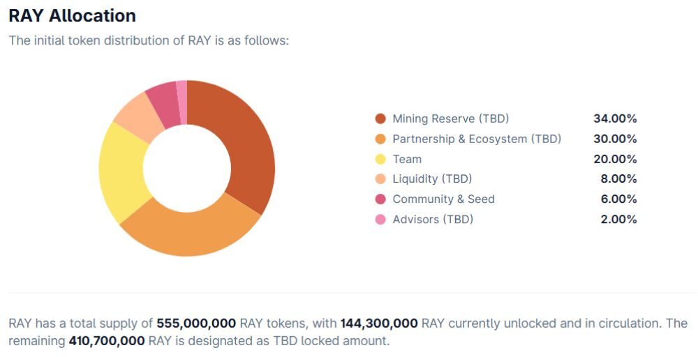 phân bổ ray token