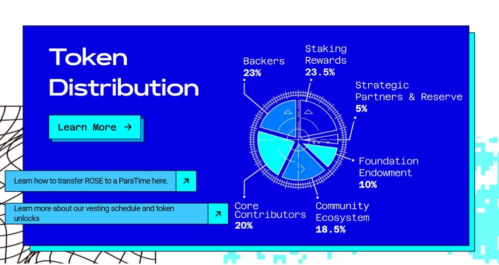 Oasis là gì? "Viên ngọc" quyền riêng tư của Web3 có đáng để đầu tư? 5 Phân bổ ROSE token