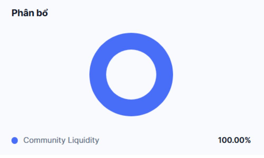 Smooth Love Potion là gì? Giải mã đồng coin SLP 5 Phân bổ SLP Token