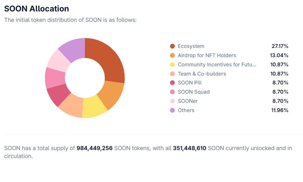 Soon là gì? Mảnh ghép quan trọng của Decentralized Identity 5 Phân bổ SOON Token