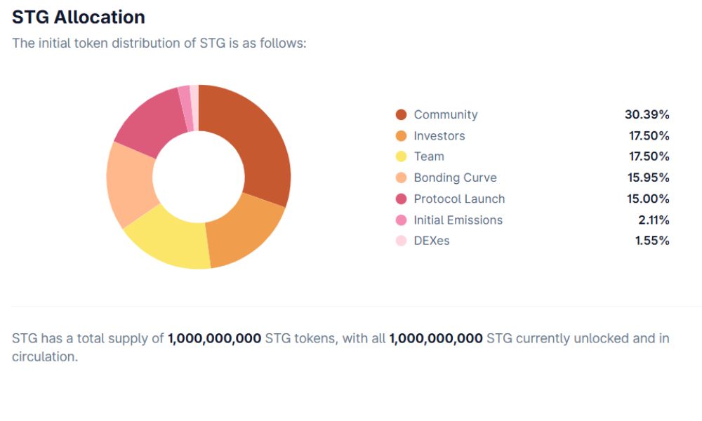 Stargate Finance là gì? "Sát thủ" của các cầu nối truyền thống? 5 Phân bổ STG token