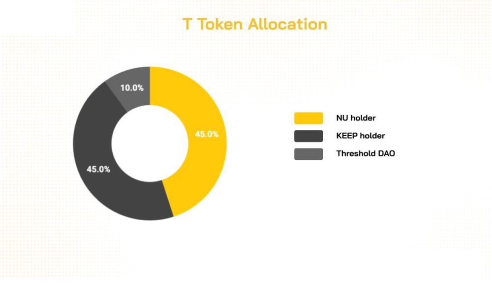 Threshold là gì? Giải pháp quyền riêng tư cho Web3 5 phân bổ t token