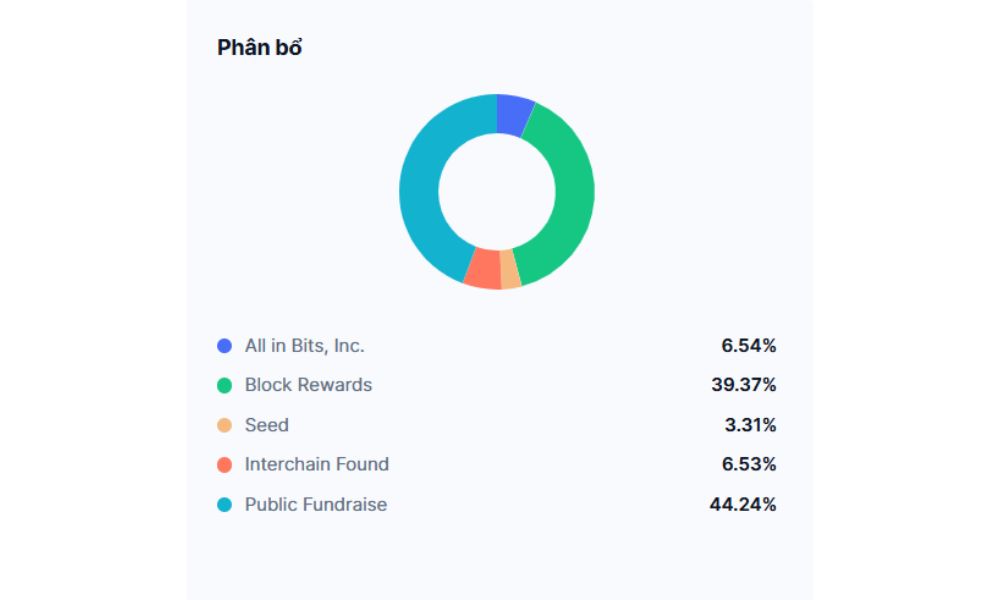 Cosmos là gì? Có nên đầu tư vào ATOM năm 2026 không? 5 phân bổ token atom
