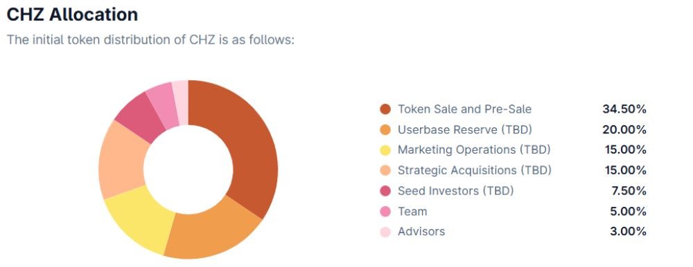 Chiliz là gì? Dự án blockchain thể thao và token CHZ 4 Phân bổ token CHZ