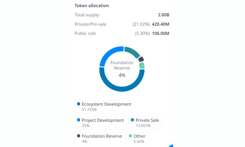Immutable X là gì? Đánh giá IMX chi tiết nhất 2026 5 Phân bổ token IMX