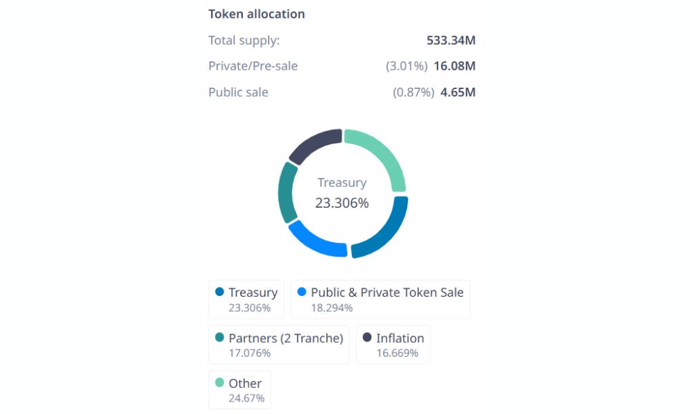 Render là gì? Tầm nhìn 2026 và tương lai của sức mạnh GPU 5 Phân bổ token RENDER