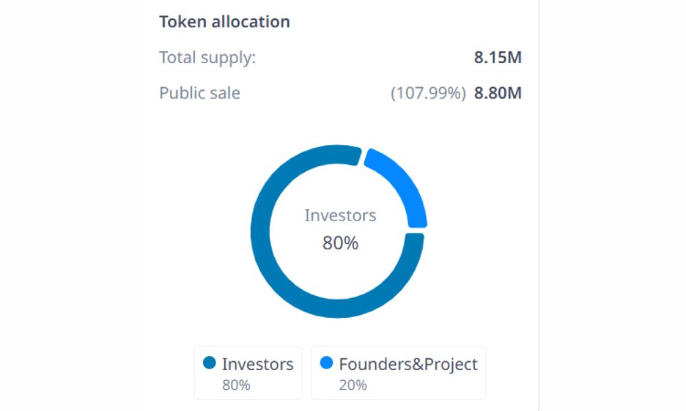 Augur là gì? Đánh giá nền tảng Thị trường Dự đoán Tiên phong 2026 5 Phân bổ token REP
