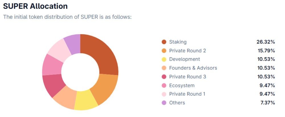 Phân bổ token SUPER