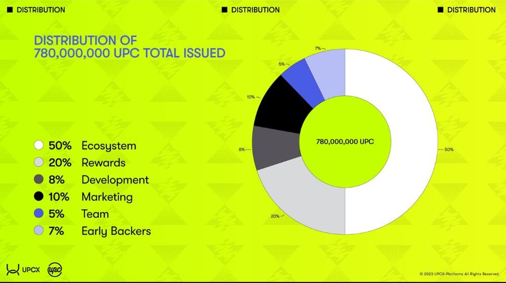Phân bổ UPC token