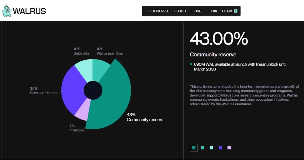 Walrus là gì? Đánh giá tiềm năng dự án lưu trữ phi tập trung trên Sui 2026 6 Phân bổ WAL token